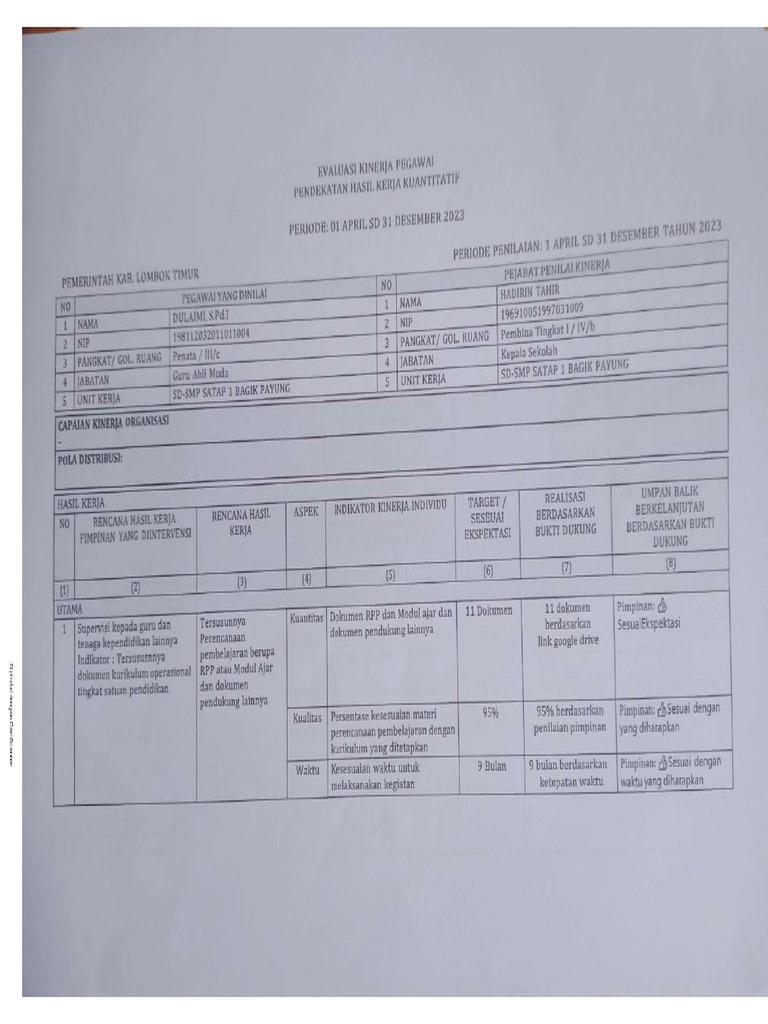 SKP 2 Tahun 2022-2023-Halaman | PDF