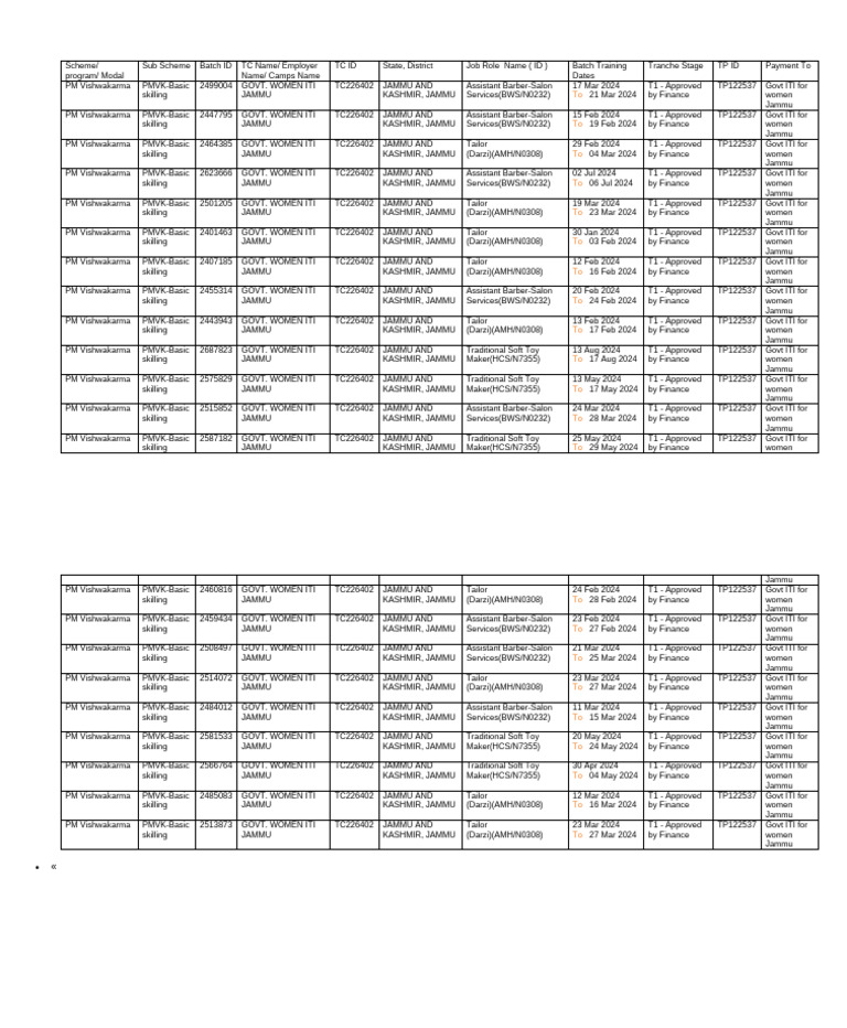 PM Vishwakarma Skilling Programs Jammu | PDF