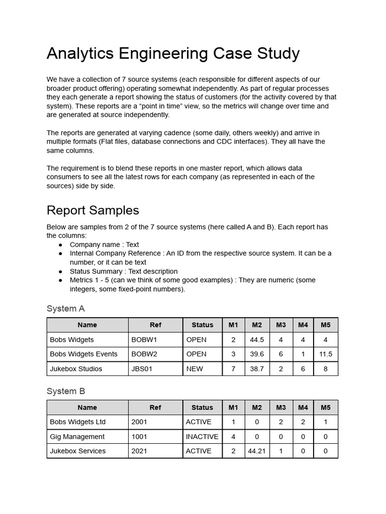 Master Report For Blending Analytics Data Pdf Data Data Management