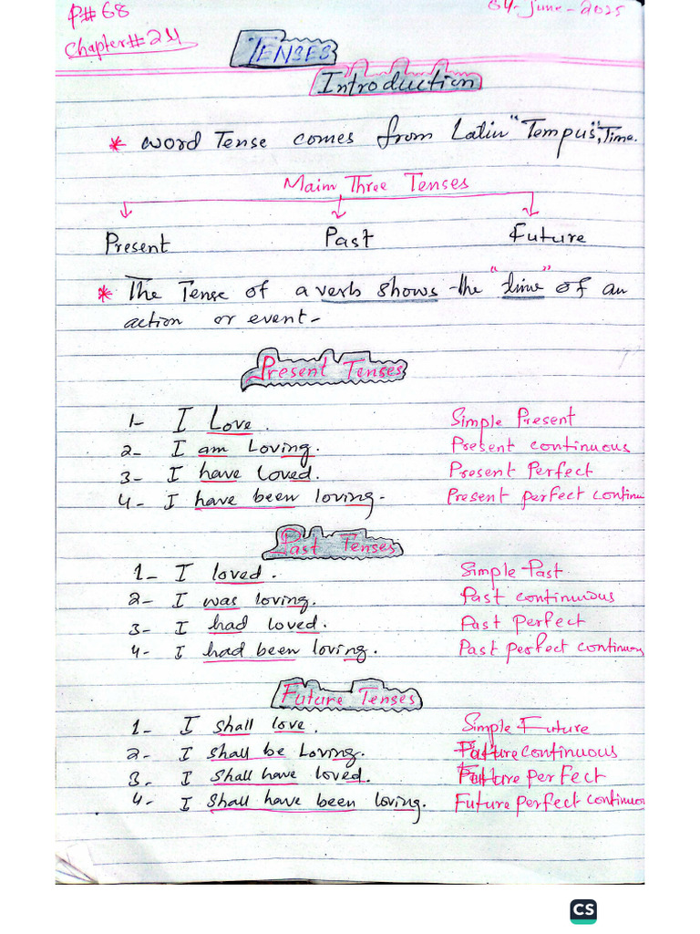 Notes On Tenses by Wren and Martin | PDF