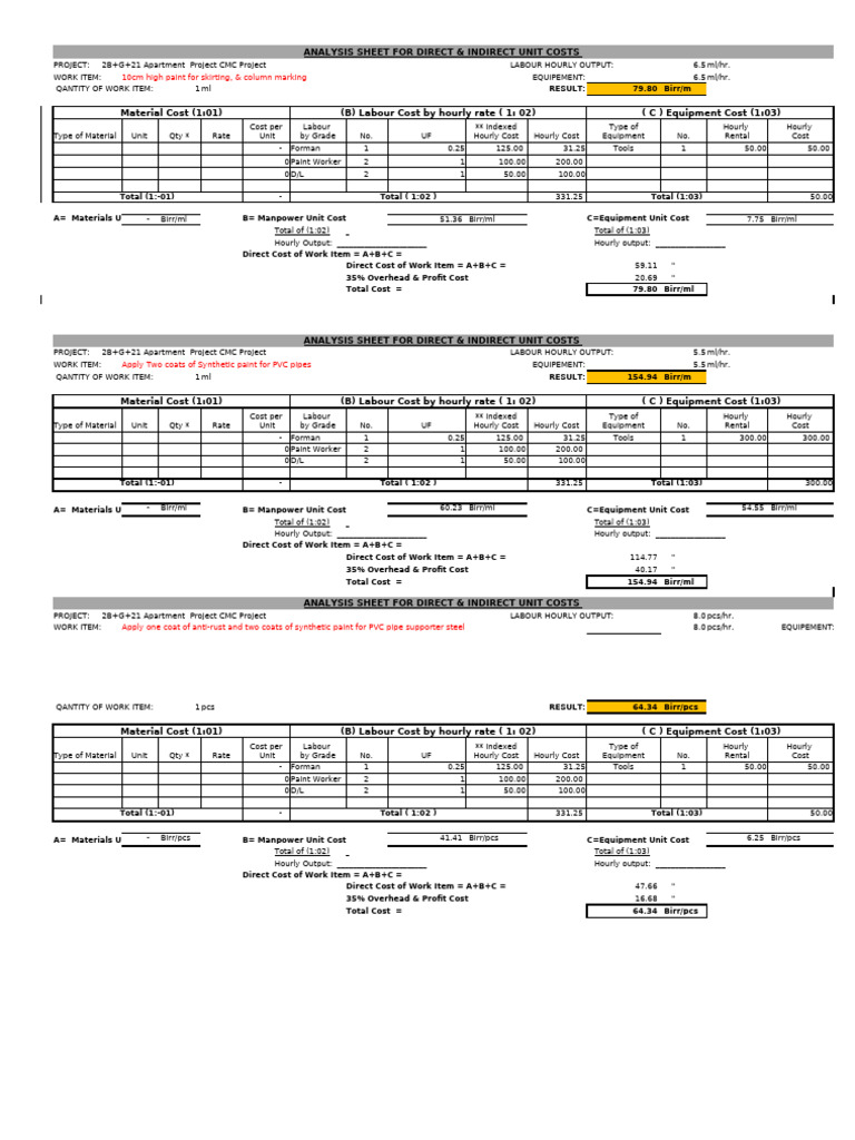 Unit Cost Analysis for Apartment Project | PDF | Cost | Business Economics