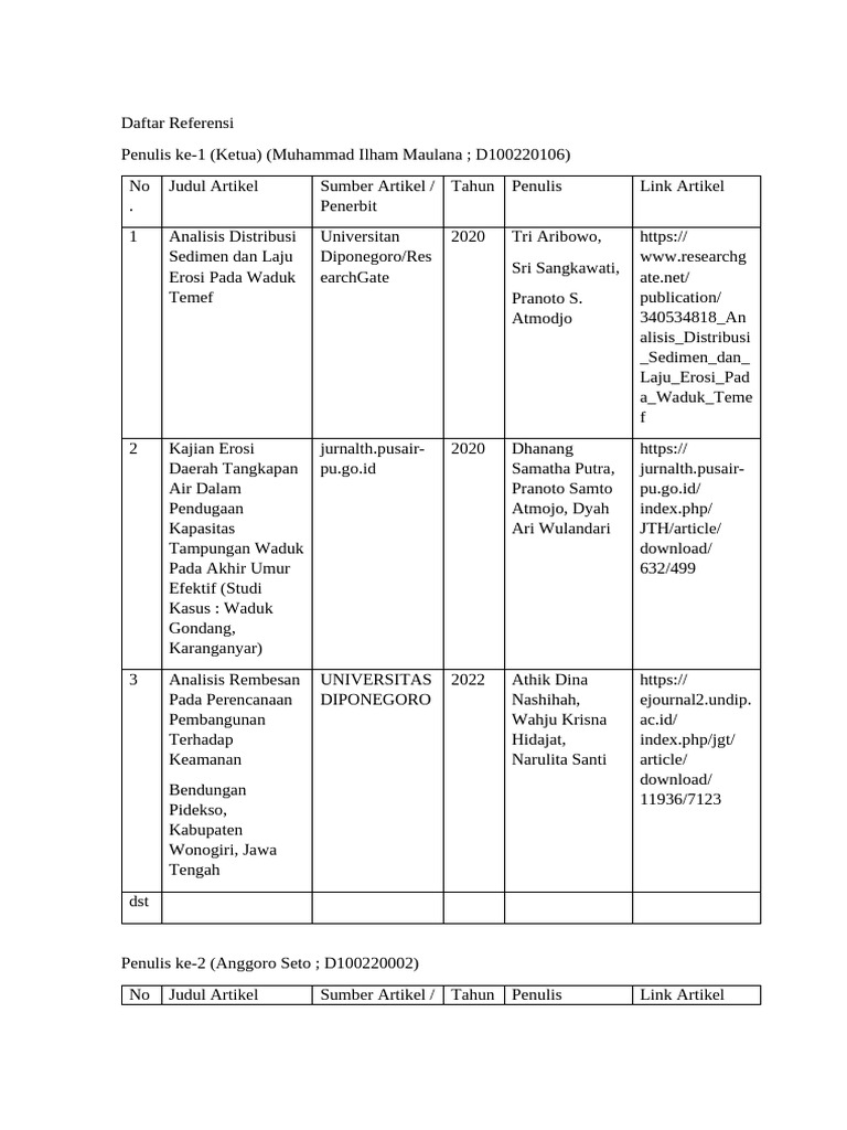 Daftar Referensi Artikel Erosi dan Sedimen | PDF