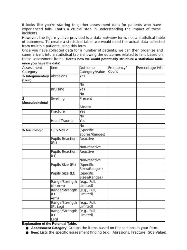 Develop A Statistical Table For Patient Outcomes R... | PDF