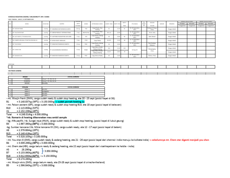 Jadwal Kegiatan Loading Unloading PT DPA | PDF