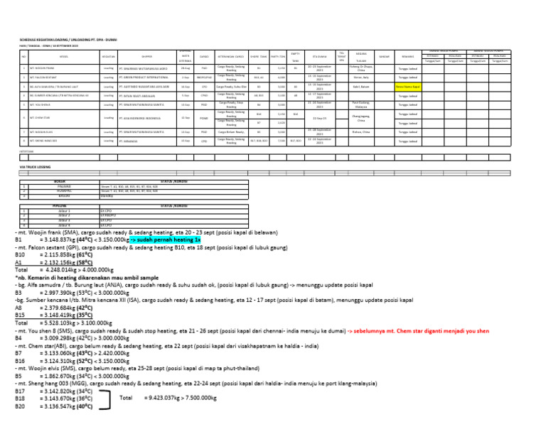 Schedule Loading Unloading - 18 September 2023 | PDF