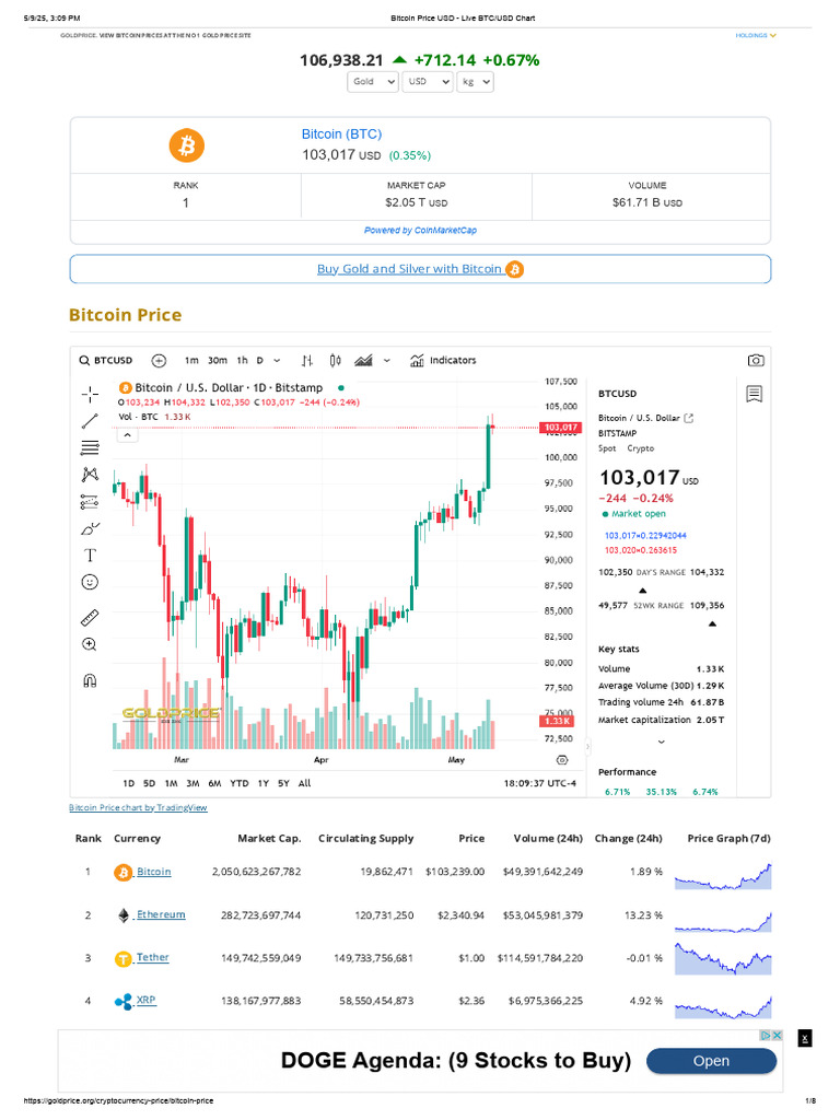 BITCOIN PRICE USD LIVE CHART GRAPH visual data 7