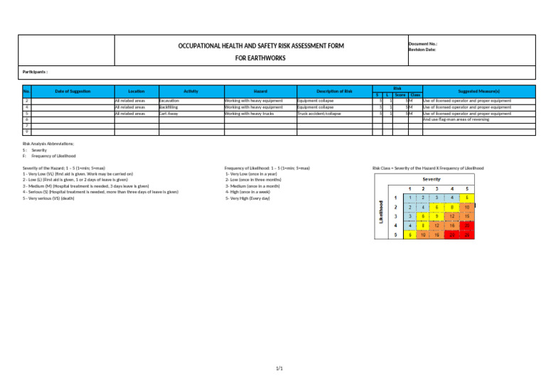 Earthworks Risk Assessment Template | PDF | Risk | Hazards