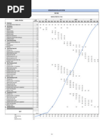 Spearman Rank Correlation Values | PDF | Correlation And Dependence ...