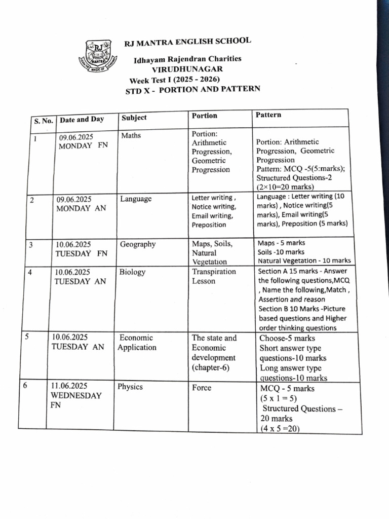 Week Test I Schedule for Std X 2025 | PDF