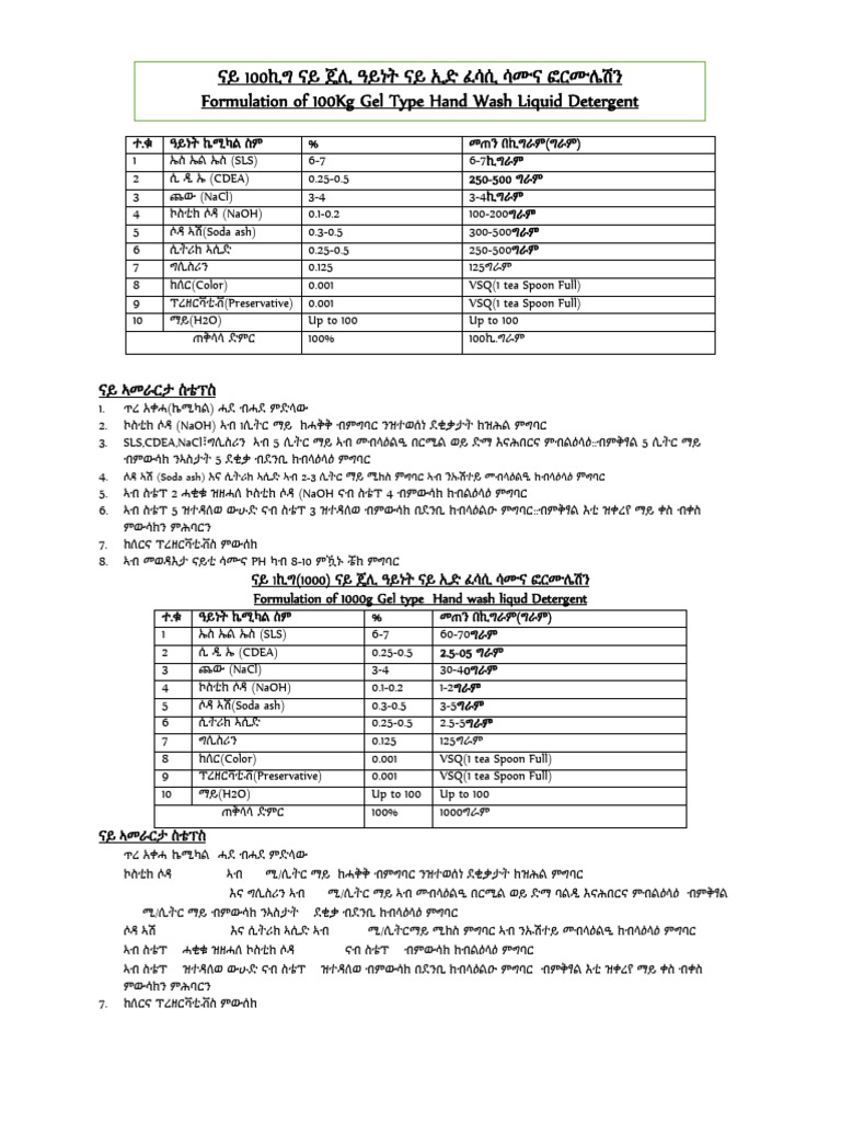 Gel Type HW | PDF