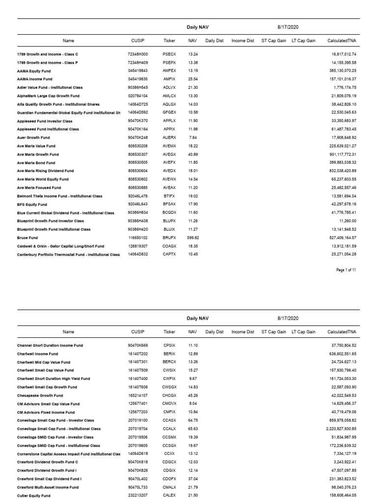 Daily NAV Report for Funds | PDF | Fixed Income | High Yield Debt