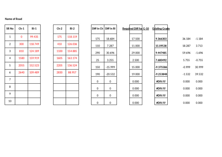 Road Grade and Elevation Analysis | PDF