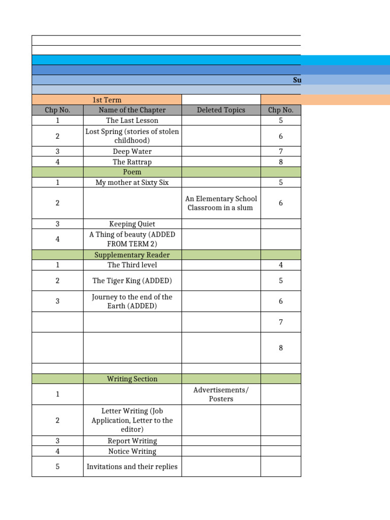 CBSE Class 12 Computer Science Syllabus | PDF | Function (Mathematics ...
