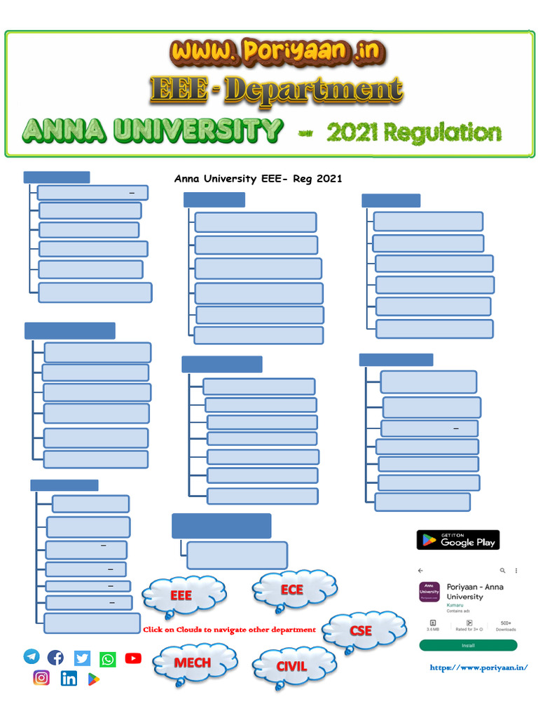 Anna University EEE Course Overview | PDF | Calibration | Accuracy And ...