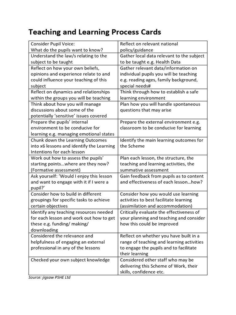 Effective Teaching Planning Guide | PDF | Learning | Educational Assessment
