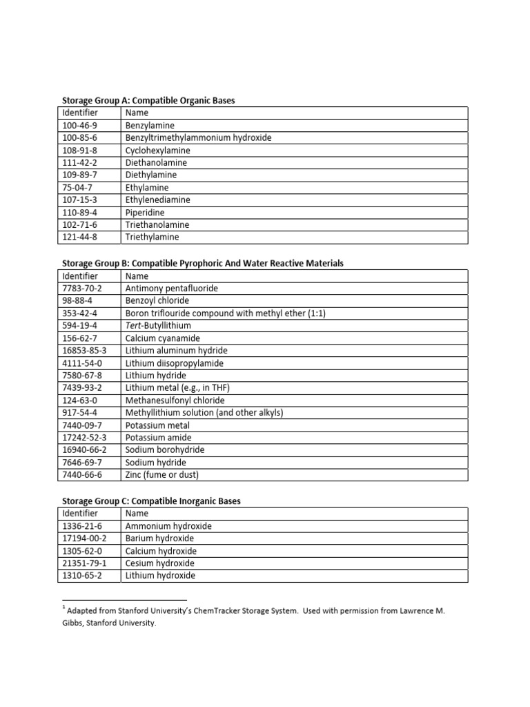 Stanford Chemical Compatibility Chart | PDF | Nitrate | Acid