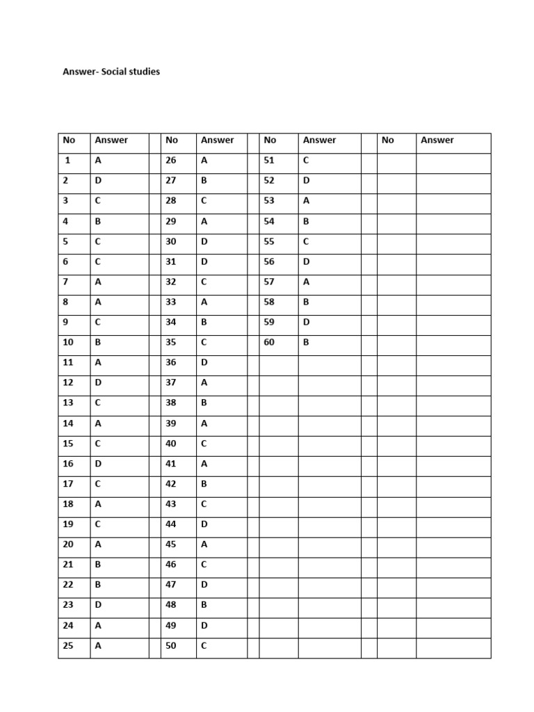 Social Studies Answer Key | PDF