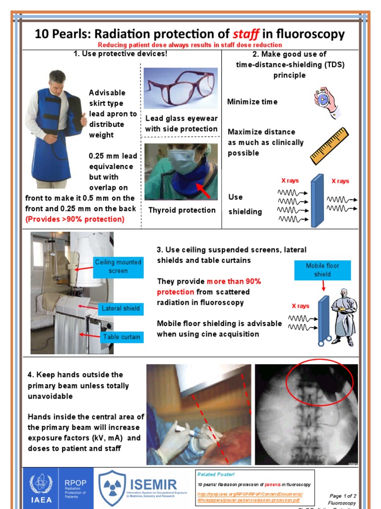 Poster Staff Radiation Protection Radiation Protection Dosimetry