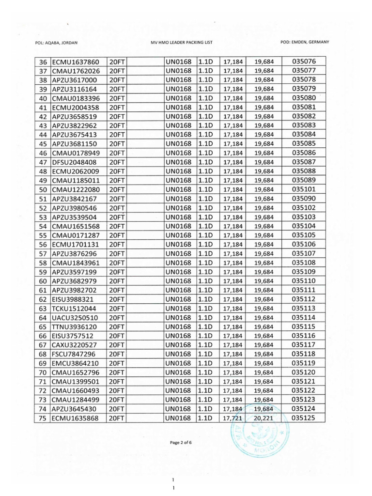 Hmo Leader Packing List | PDF