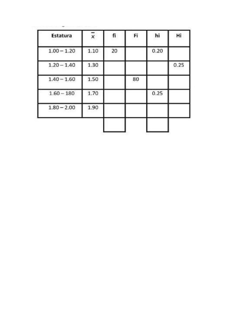 Tabla Incompleta | PDF