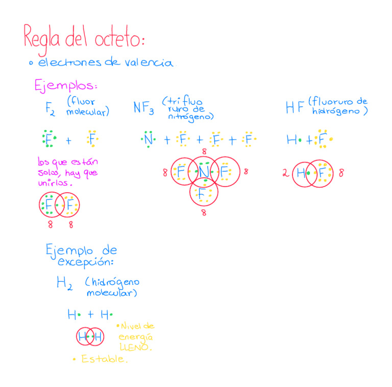 Octeto | PDF
