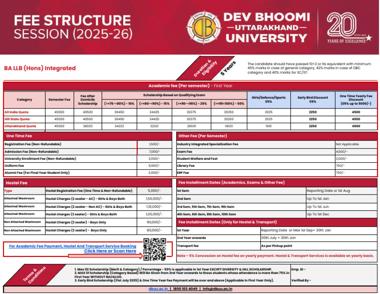 BA LLB (Hons) Fee Structure & Scholarships | PDF | Qualifications ...