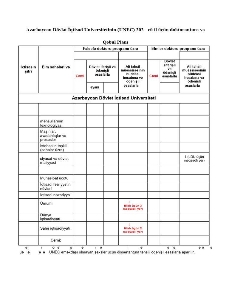 Qebul Plan Doktorantura 2024 | PDF