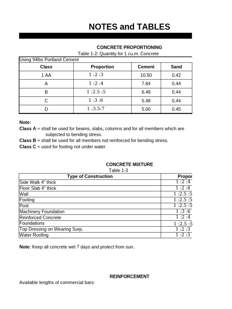 Concrete Proportioning and Reinforcement Data | PDF | Framing ...