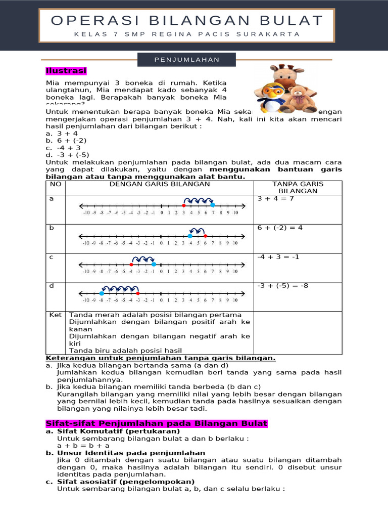 Operasi Bilangan Bulat Dasar | PDF