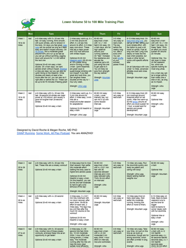 50-100 Mile Training Plan Guide | PDF | Physical Exercise