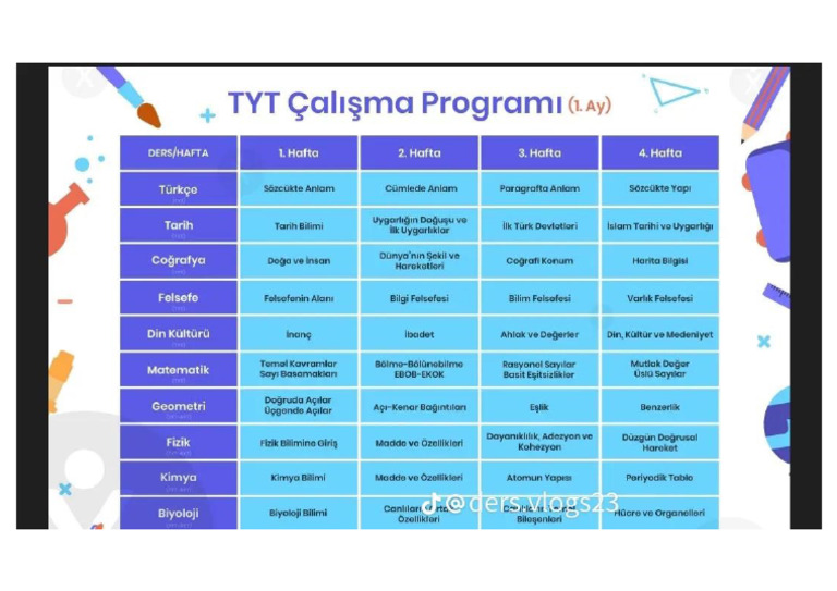 Tyt Program | PDF