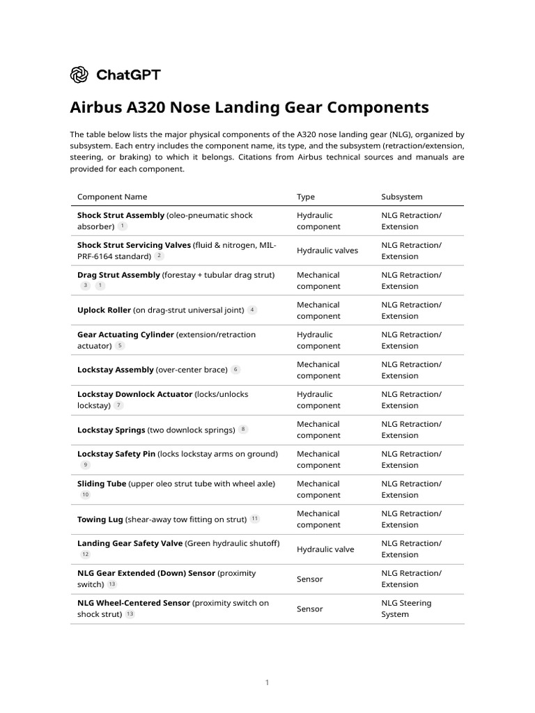 A320 Nose Landing Gear Components | PDF | Steering | Landing Gear