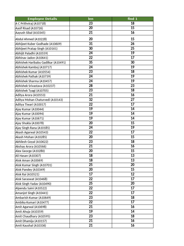 Employee Details and Information List | PDF