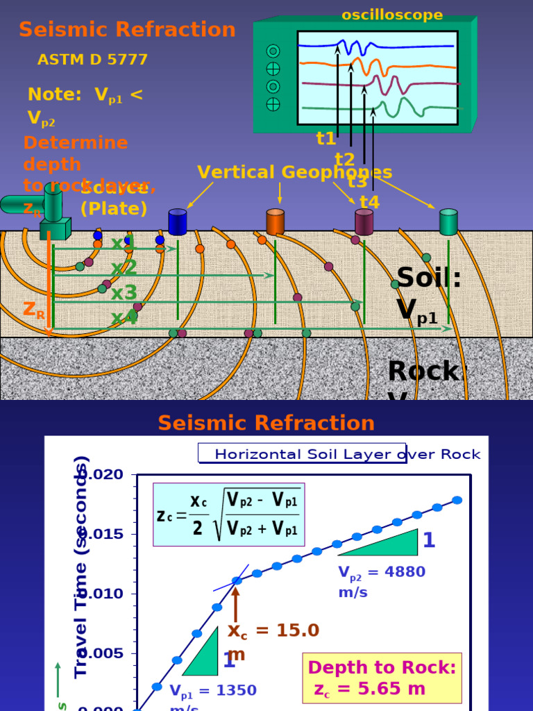 Seismic Refraction Depth Analysis | PDF