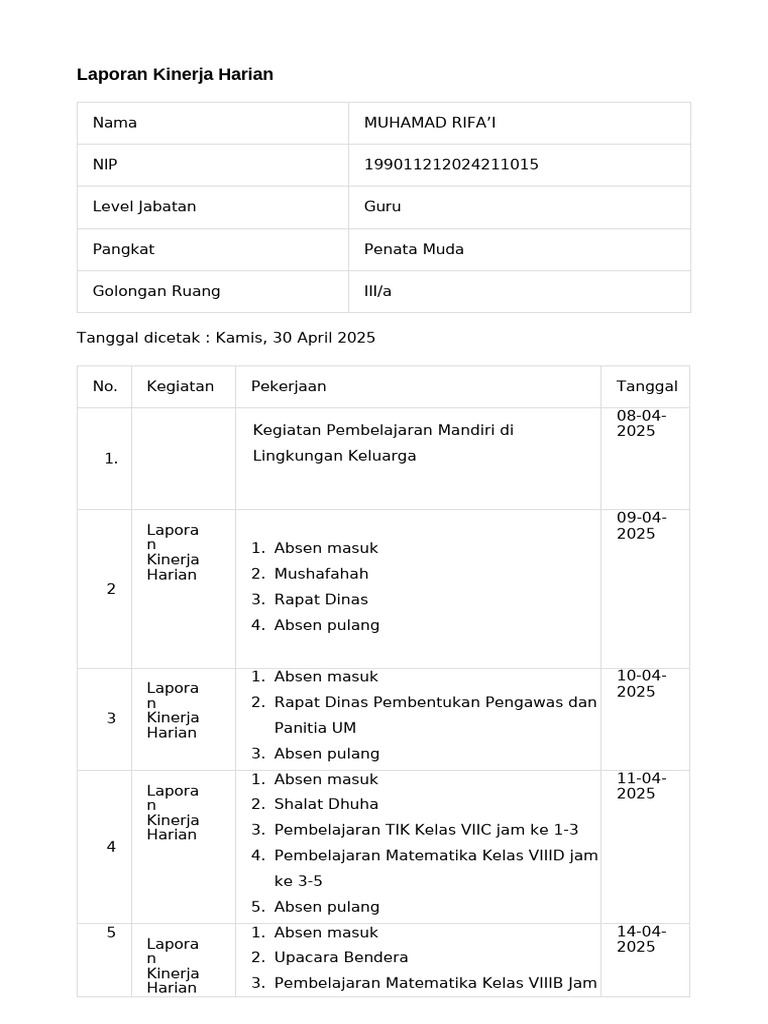 LKH April Muhamad Rifa'i | PDF