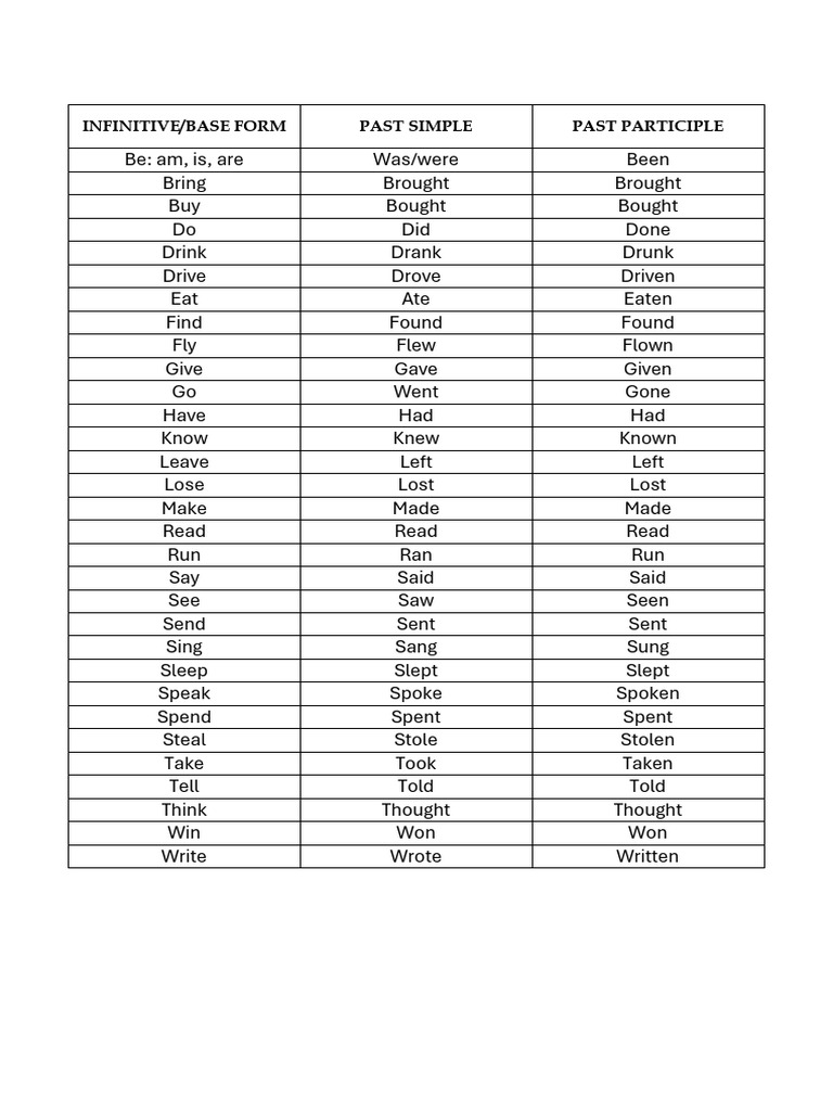 List of Verbs | PDF