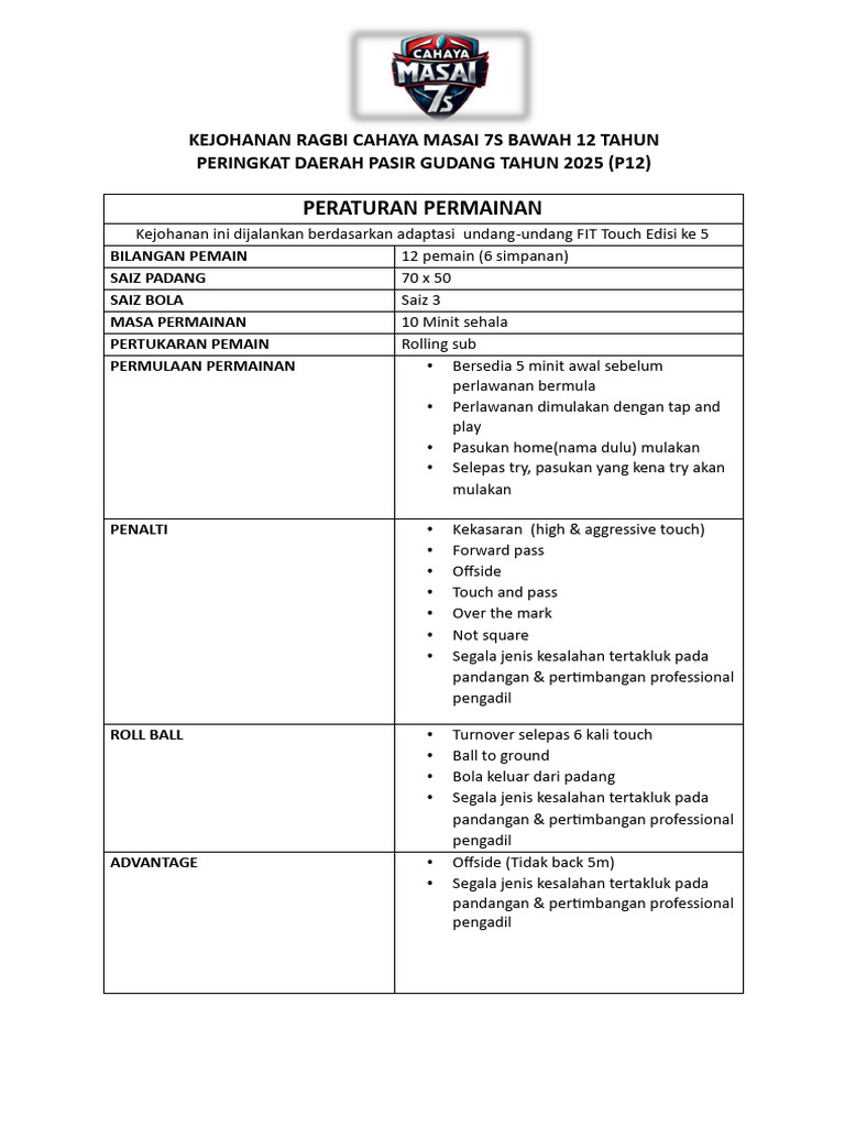 Peraturan Permainan Ragbi Cahaya Masai p12 | PDF