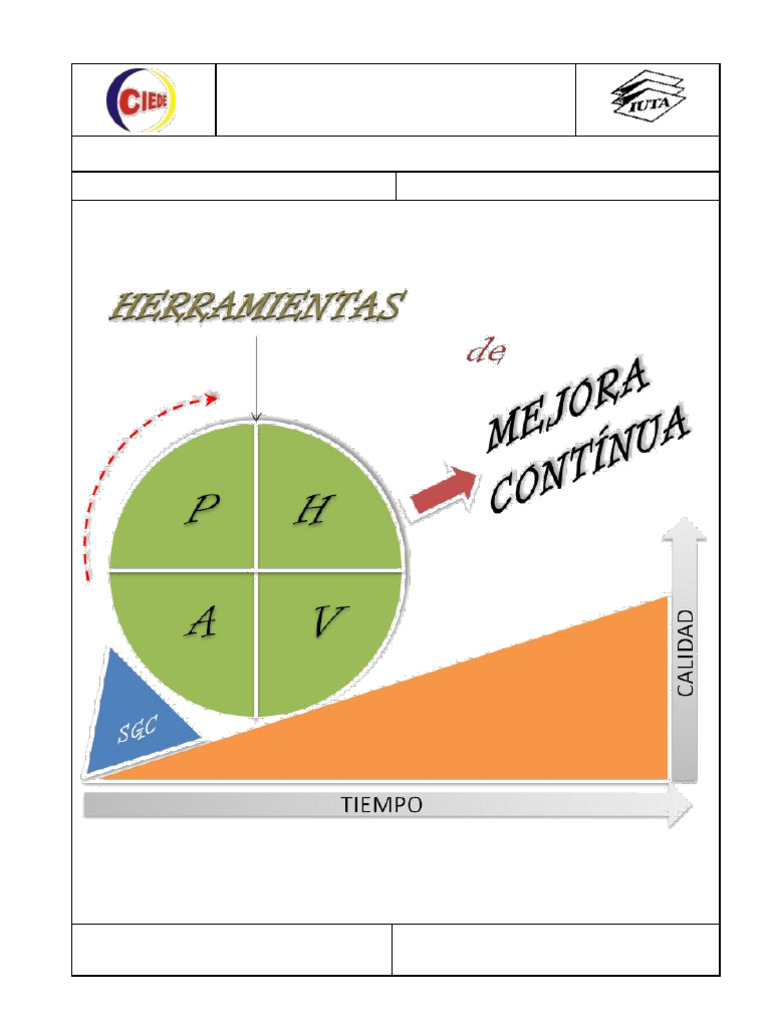 Herramientas para Mejora Continua en Calidad | PDF | Histograma ...