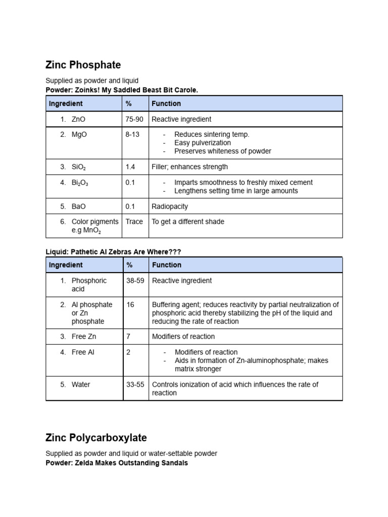 Dental Cement Composition Overview | PDF | Chemistry | Materials