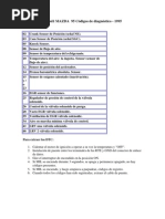 PCM Códigos de diagnóstico chevrolet obd1 | Sensor | Relé