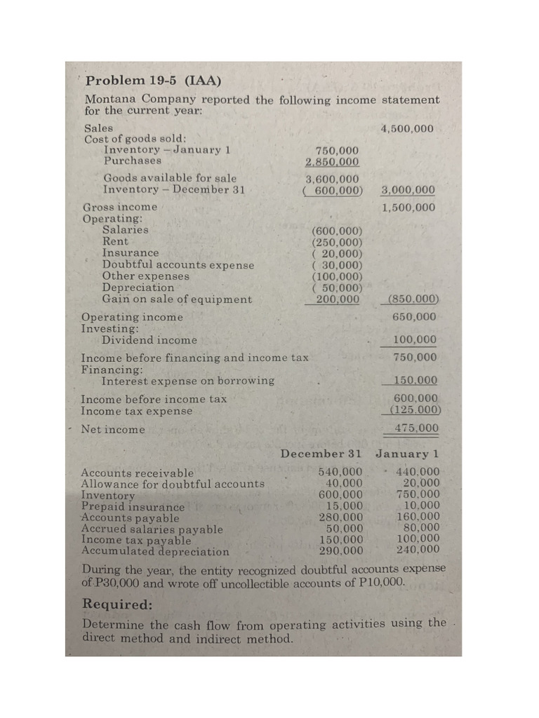 ACC 221 Assignment | PDF