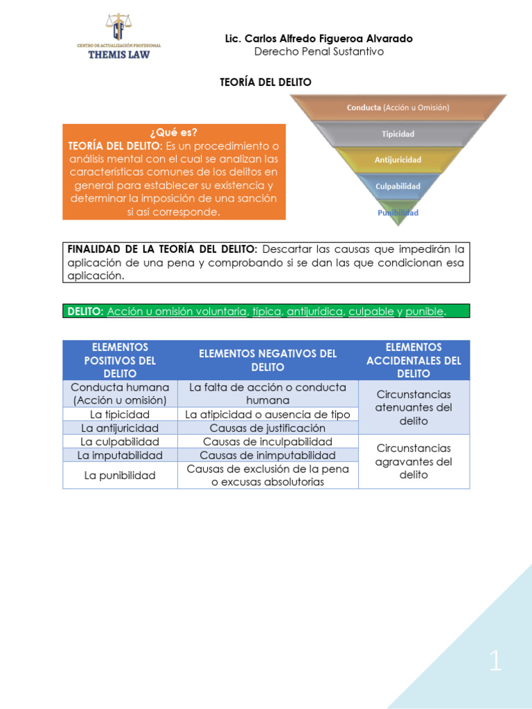 Elementos Clave de la Teoría del Delito | PDF | Intención (Derecho ...