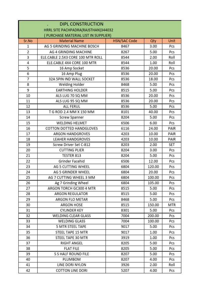Material Purchase List for Berication Tape | PDF | Manufactured Goods ...