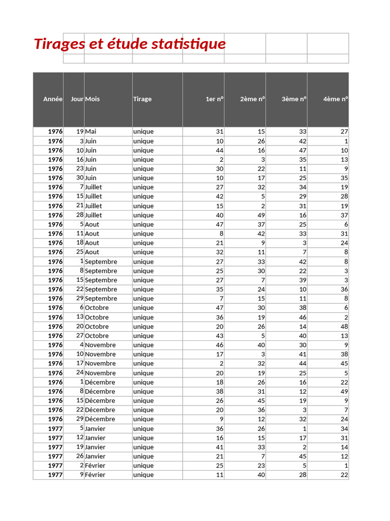 Tirages Statistiques de 1976 à 1981 | PDF