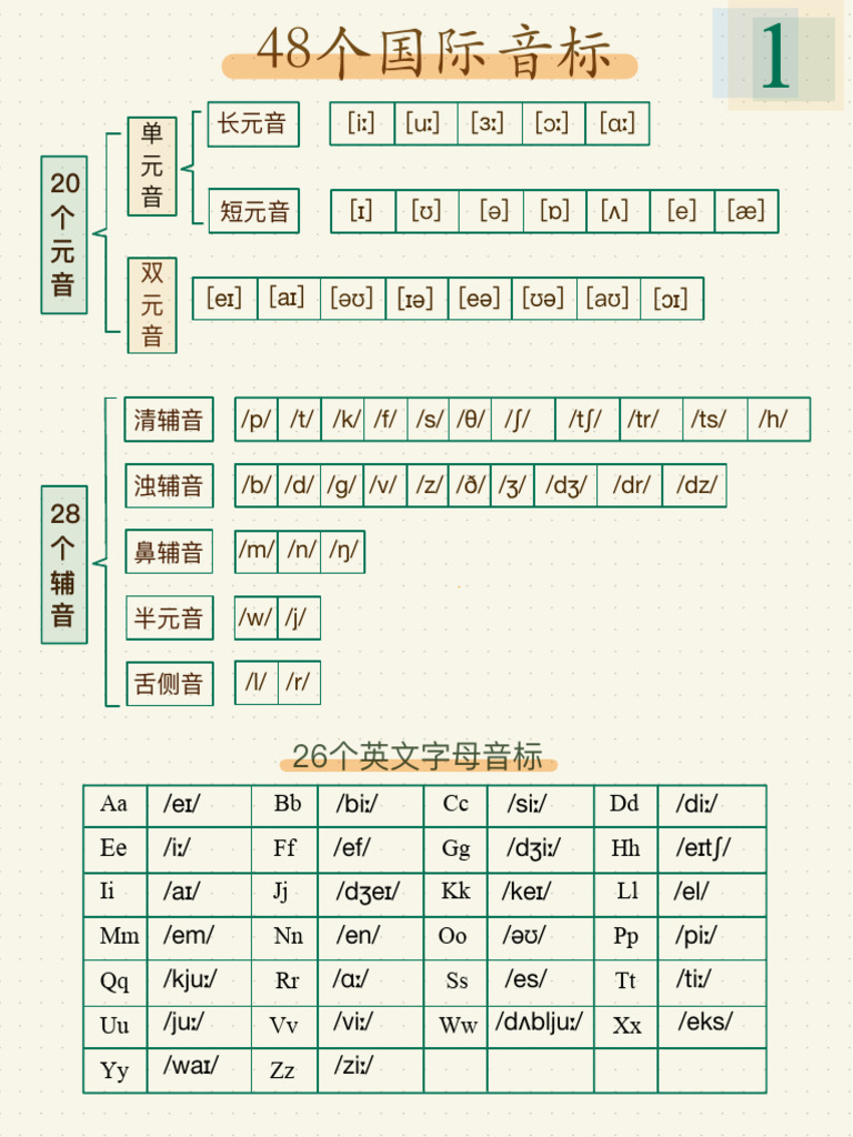 48个英语音标| PDF