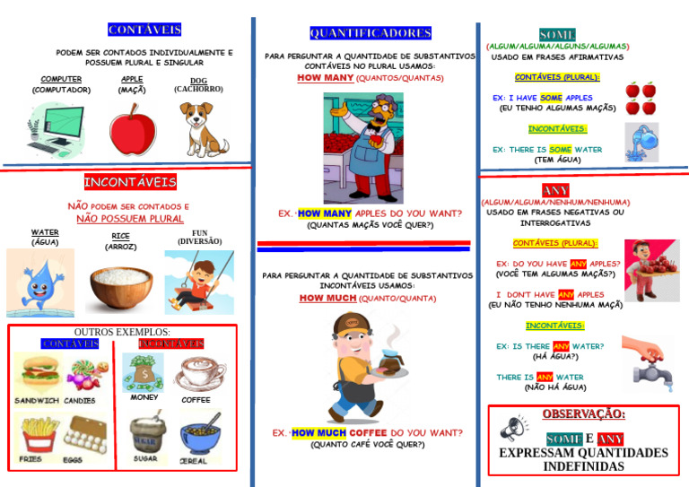 Substantivos Contáveis e Incontáveis em Inglês | PDF | Maçã | Famílias ...