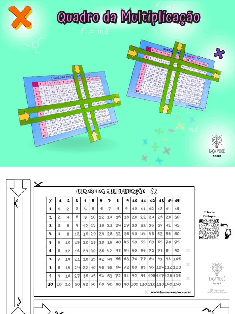 Quadro da Multiplicação para Educação | PDF