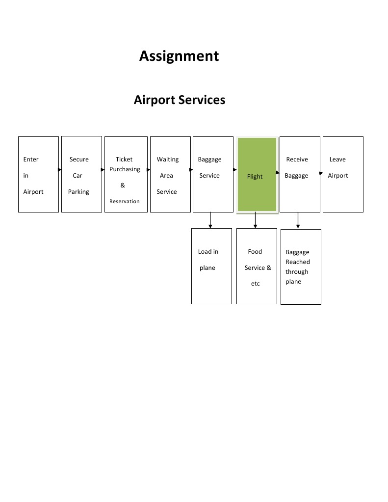 Airport Services Overview and Features | PDF
