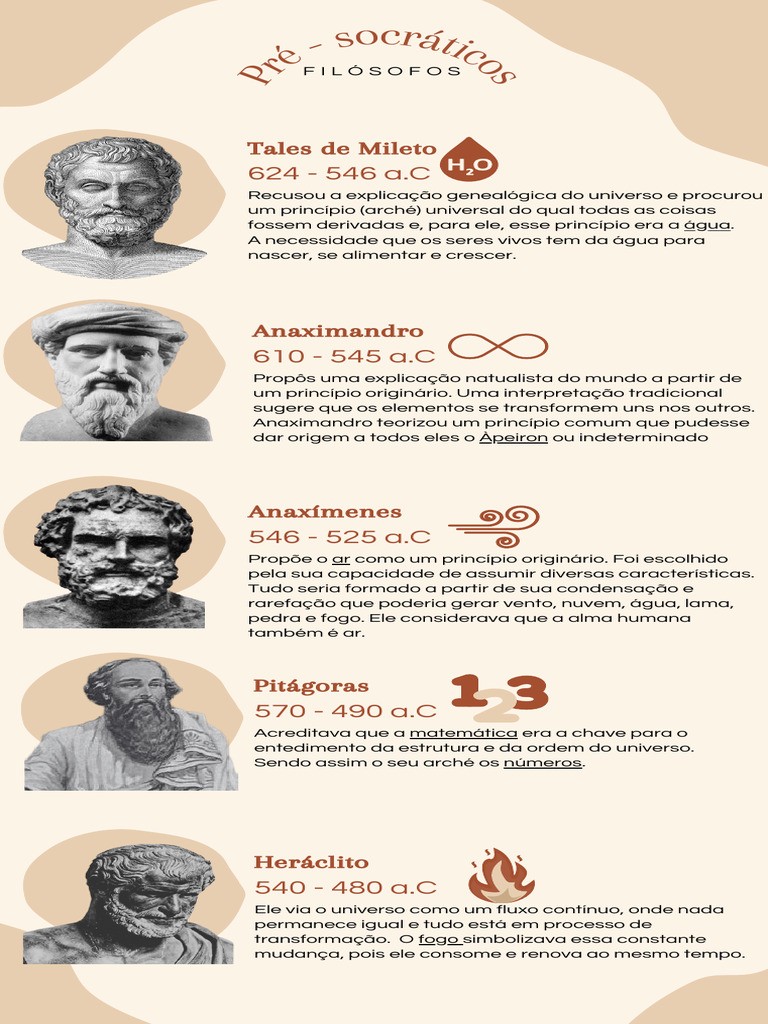 Filósofos Pré - Socráticos 101 | PDF