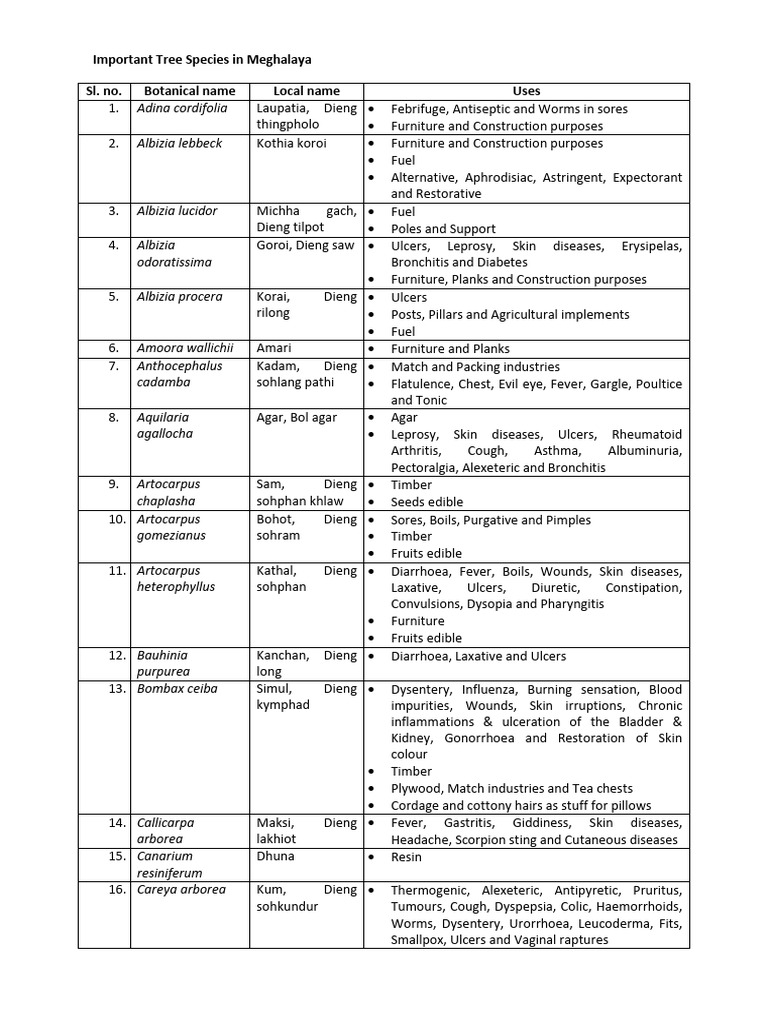 Important Tree Species | PDF | Diseases And Disorders | Medical Specialties